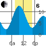 Duwamish Waterway tide chart for Monday, January 6, 2025