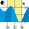 Duwamish Waterway tide chart for Thursday, March 6, 2025