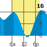 Duwamish Waterway tide chart for Wednesday, April 16, 2025