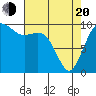 Duwamish Waterway tide chart for Sunday, April 20, 2025