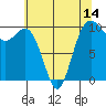 Duwamish Waterway tide chart for Wednesday, May 14, 2025