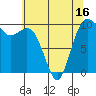 Duwamish Waterway tide chart for Friday, May 16, 2025