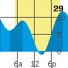 Duwamish Waterway tide chart for Sunday, June 29, 2025