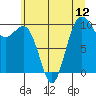 Duwamish Waterway tide chart for Saturday, July 12, 2025