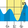 Duwamish Waterway tide chart for Tuesday, July 15, 2025