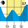 Duwamish Waterway tide chart for Thursday, July 17, 2025