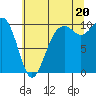 Duwamish Waterway tide chart for Sunday, July 20, 2025