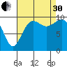 Duwamish Waterway tide chart for Saturday, August 30, 2025