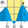 Duwamish Waterway tide chart for Saturday, August 9, 2025