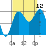 Duwamish Waterway tide chart for Friday, September 12, 2025