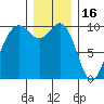 Duwamish Waterway tide chart for Tuesday, December 16, 2025