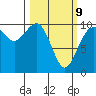 Duwamish Waterway tide chart for Monday, March 9, 2026