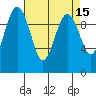 Duwamish Waterway tide chart for Wednesday, April 15, 2026