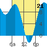 Duwamish Waterway tide chart for Tuesday, April 21, 2026