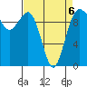 Duwamish Waterway tide chart for Monday, April 6, 2026