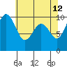 Duwamish Waterway tide chart for Tuesday, May 12, 2026