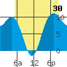 Duwamish Waterway tide chart for Saturday, May 30, 2026