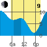 Duwamish Waterway tide chart for Saturday, May 9, 2026