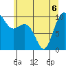 Duwamish Waterway tide chart for Saturday, June 6, 2026