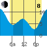 Duwamish Waterway tide chart for Monday, June 8, 2026
