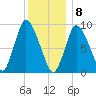 Duxbury MA tide chart for Friday, January 8, 2021