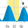 Duxbury MA tide chart for Saturday, January 9, 2021