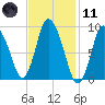Duxbury MA tide chart for Thursday, February 11, 2021
