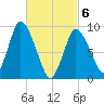 Duxbury MA tide chart for Saturday, March 6, 2021