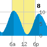 Duxbury MA tide chart for Monday, March 8, 2021