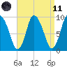 Duxbury MA tide chart for Sunday, April 11, 2021
