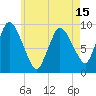 Duxbury MA tide chart for Saturday, May 15, 2021
