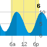 Duxbury MA tide chart for Thursday, May 6, 2021