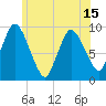 Duxbury MA tide chart for Tuesday, June 15, 2021