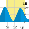 Duxbury MA tide chart for Wednesday, June 16, 2021