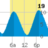 Duxbury MA tide chart for Saturday, June 19, 2021