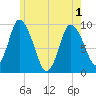 Duxbury MA tide chart for Tuesday, June 1, 2021