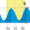 Duxbury MA tide chart for Saturday, June 5, 2021