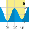 Duxbury MA tide chart for Wednesday, June 9, 2021