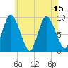 Duxbury MA tide chart for Thursday, July 15, 2021