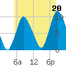 Duxbury MA tide chart for Tuesday, July 20, 2021
