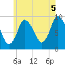 Duxbury MA tide chart for Monday, July 5, 2021