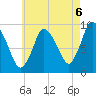Duxbury MA tide chart for Friday, August 6, 2021
