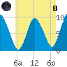 Duxbury MA tide chart for Sunday, August 8, 2021