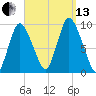 Duxbury MA tide chart for Monday, September 13, 2021