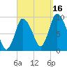 Duxbury MA tide chart for Thursday, September 16, 2021