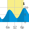 Duxbury MA tide chart for Wednesday, September 1, 2021