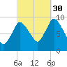 Duxbury MA tide chart for Thursday, September 30, 2021