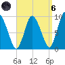 Duxbury MA tide chart for Monday, September 6, 2021