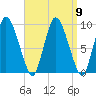 Duxbury MA tide chart for Thursday, September 9, 2021