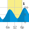 Duxbury MA tide chart for Friday, October 1, 2021